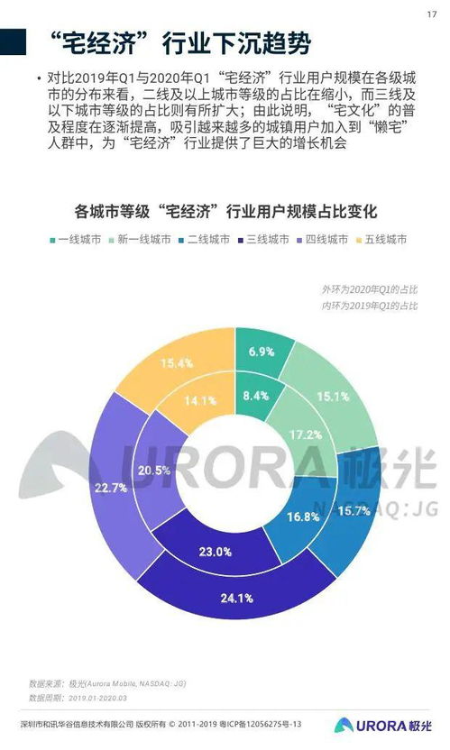 《2020年第一季度中國移動互聯網行業數據洞察報告》